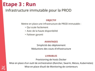 Etape 3 : Run
Infrastructure immutable pour la PROD
OBJECTIF
Mettre en place une infrastructure de PROD immutable :
• Qui scale facilement
• Avec de la haute disponibilité
• Failover garanti
AVANTAGES
Simplicité des déploiement
Réductions des couts d'infrastructure
LIVRABLES
Provisioning de hosts Docker
Mise en place d'un outil de orchestration (Rancher, Swarm, Mesos, Kubernetes)
Mise en place d’outil de Monitoring de conteneurs
 