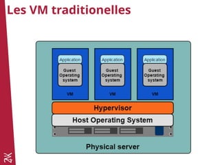 Les VM traditionelles
 