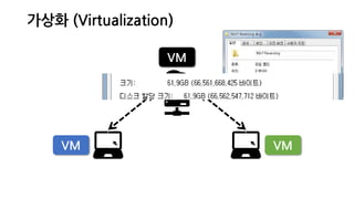 가상화 (Virtualization)
VMVM
VM
 