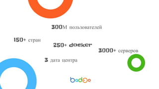 300М пользователей
3000+ серверов
3 дата центра
150+ стран
250+ docker
 