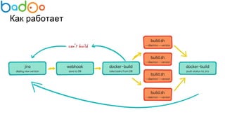 Как работает
 