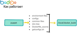 Как работает
● environment files
● configs
● common files
● dirs tree
● Dockerfile_source
● getconfigs.sh
 