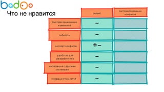 Что не нравится
 