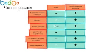 Что не нравится
 