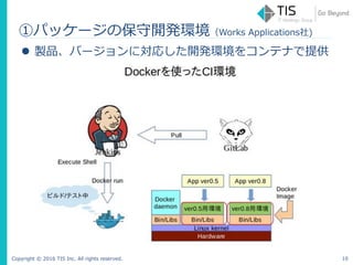 Copyright © 2016 TIS Inc. All rights reserved. 10
 製品、バージョンに対応した開発環境をコンテナで提供
①パッケージの保守開発環境（Works Applications社)
 