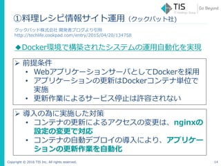 Copyright © 2016 TIS Inc. All rights reserved.
①料理レシピ情報サイト運用（クックパット社)
14
 導入の為に実施した対策
• コンテナの更新によるアクセスの変更は、nginxの
設定の変更で対応
• コンテナの自動デプロイの導入により、アプリケー
ションの更新作業を自動化
クックパッド株式会社 開発者ブログより引用
http://techlife.cookpad.com/entry/2015/04/20/134758
 前提条件
• WebアプリケーションサーバとしてDockerを採用
• アプリケーションの更新はDockerコンテナ単位で
実施
• 更新作業によるサービス停止は許容されない
◆Docker環境で構築されたシステムの運用自動化を実現
 