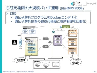 Copyright © 2016 TIS Inc. All rights reserved. 23
③研究機関の大規模バッチ運用 (国立情報学研究所)
 対応
• 遺伝子解析プログラムをDockerコンテナ化
• 遺伝子解析処理の超並列稼働と順序制御を自動化
 