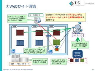 Copyright © 2016 TIS Inc. All rights reserved.
①Webサイト環境
26
 