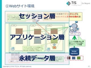 Copyright © 2016 TIS Inc. All rights reserved.
①Webサイト環境
27
セッション層
アプリケーション層
永続データ層
 