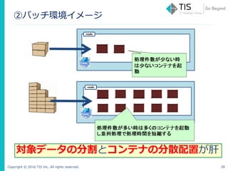 Copyright © 2016 TIS Inc. All rights reserved.
②バッチ環境イメージ
28
対象データの分割とコンテナの分散配置が肝
 