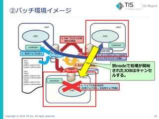 Copyright © 2016 TIS Inc. All rights reserved.
②バッチ環境イメージ
30
別nodeで処理が開始
されたJOBはキャンセ
ルする。
 