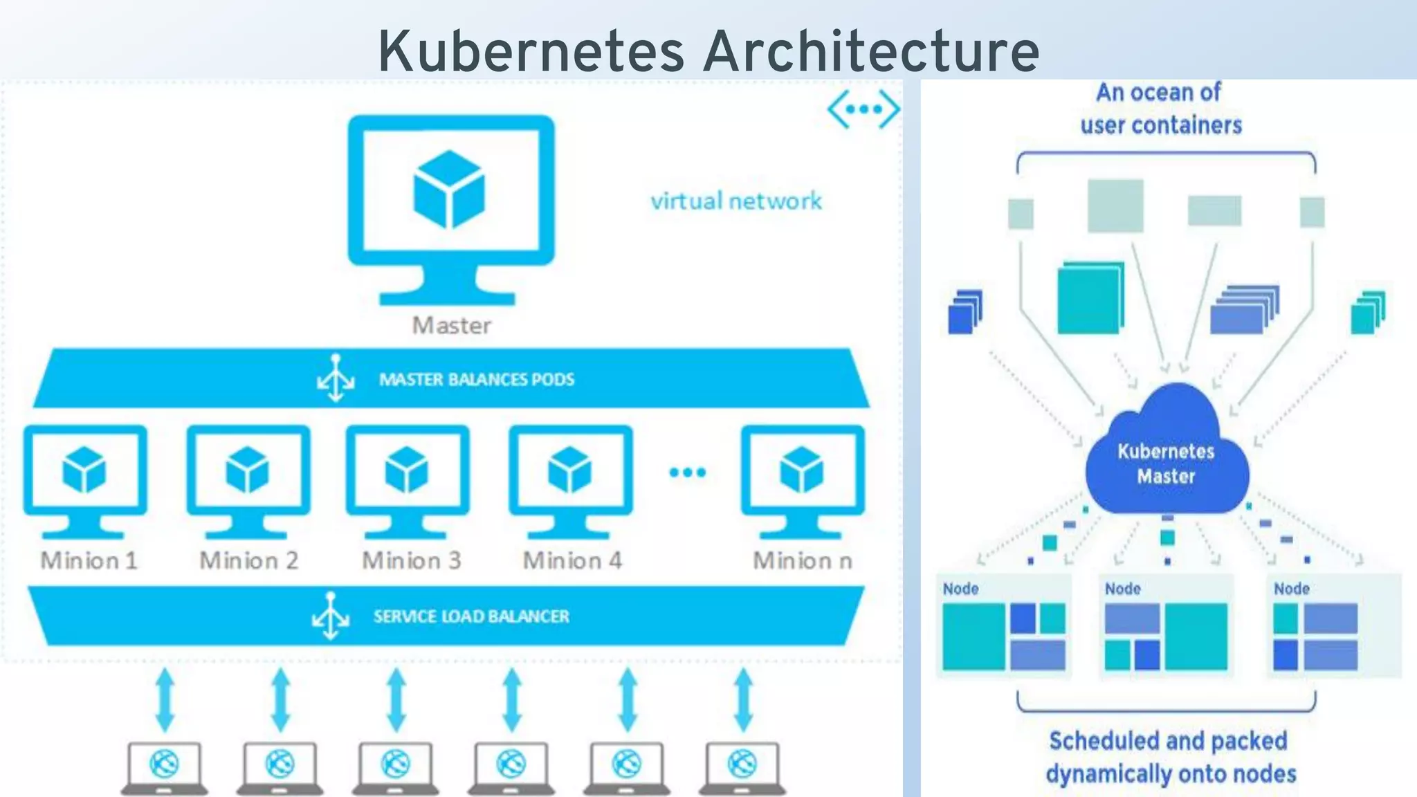 Kubernetes Architecture
 