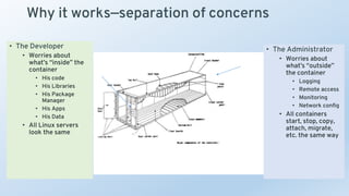 Why it works—separation of concerns
• The Developer
• Worries about
what’s “inside” the
container
• His code
• His Libraries
• His Package
Manager
• His Apps
• His Data
• All Linux servers
look the same
• The Administrator
• Worries about
what’s “outside”
the container
• Logging
• Remote access
• Monitoring
• Network config
• All containers
start, stop, copy,
attach, migrate,
etc. the same way
 