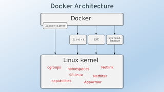 Docker Architecture
 