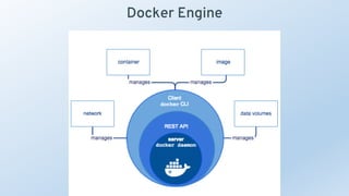 Docker Engine
 