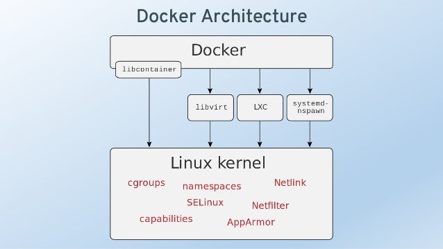 Introduction to Docker