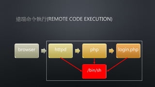 browser httpd php login.php
/bin/sh
 