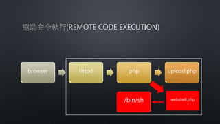 browser httpd php upload.php
webshell.php/bin/sh
 