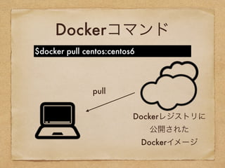 Dockerコマンド
$docker pull centos:centos6
Dockerレジストリに
公開された
Dockerイメージ
pull
 