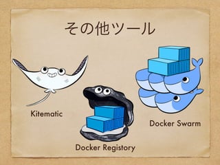 その他ツール
Docker Swarm
Docker Registory
Kitematic
 