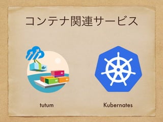 コンテナ関連サービス
tutum Kubernates
 