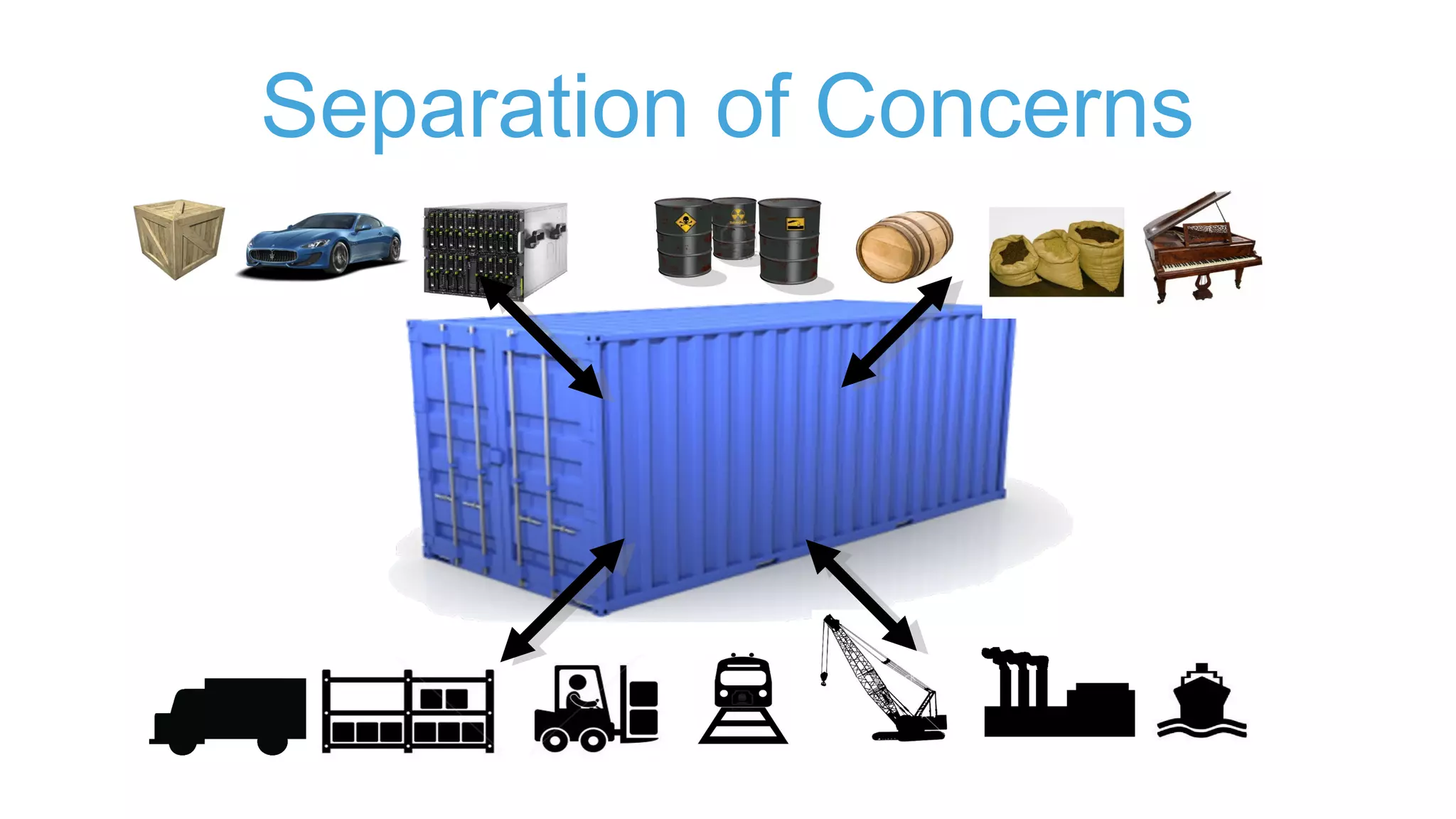 Standardized Container
 