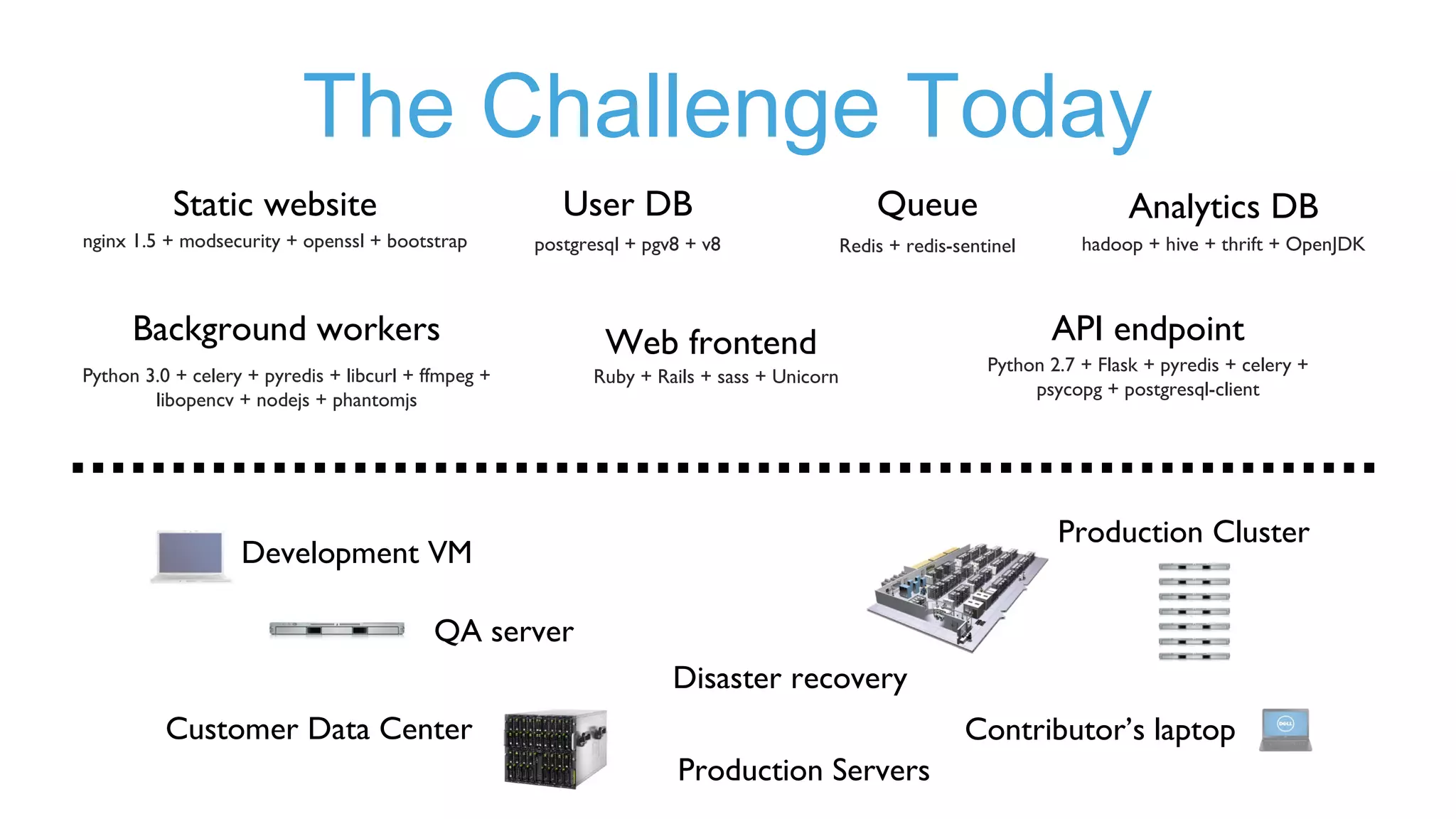 LAMP
Once upon a time…
 