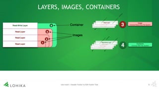 Docker | PPTX
