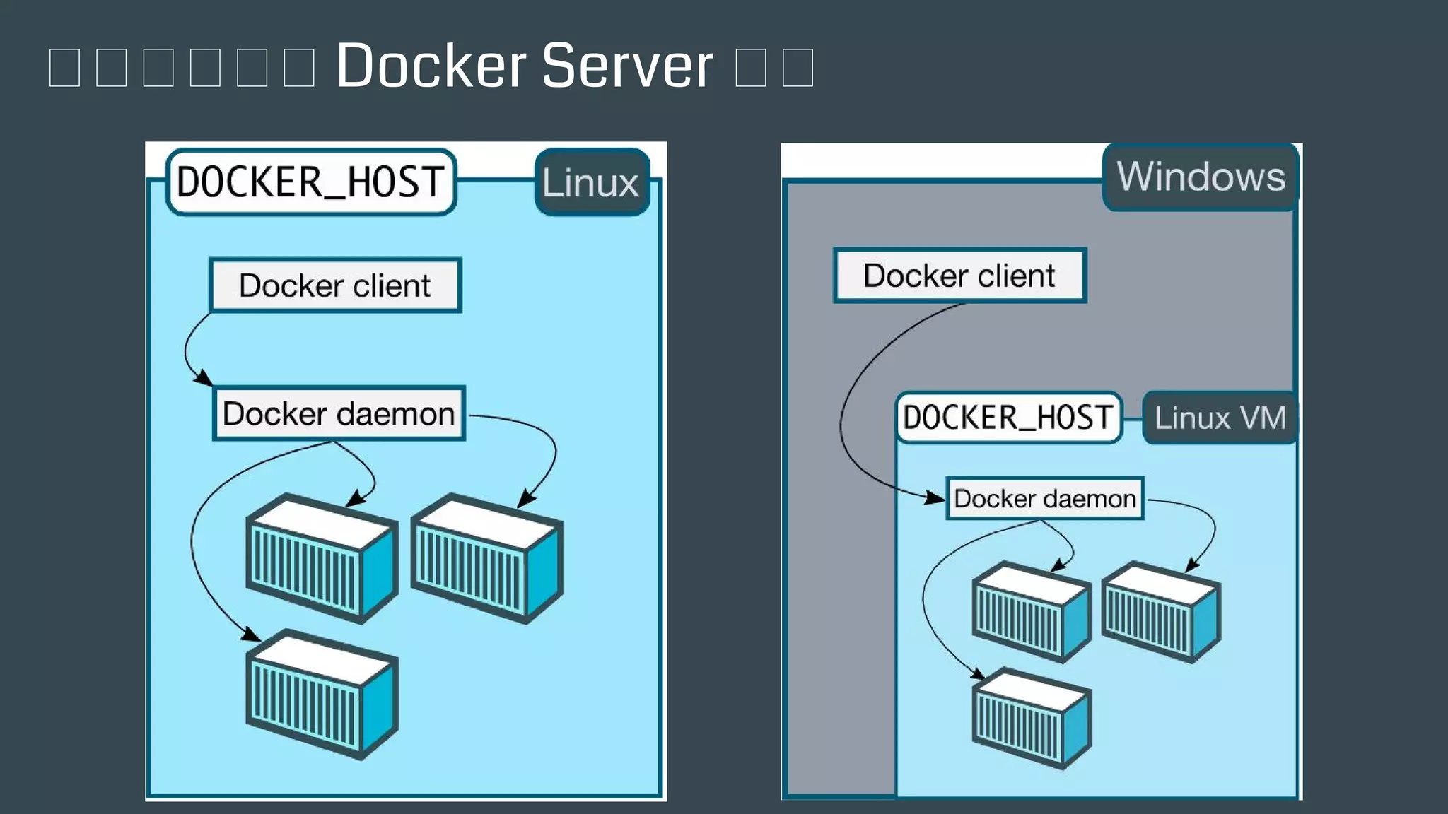 原生與寄生的 Docker Server 差異
 