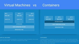 Virtual Machines vs Containers
