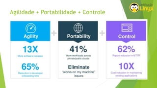 Agilidade + Portabilidade + Controle
 