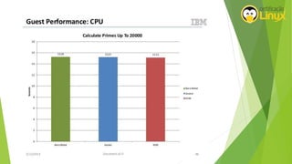 Introdução ao Docker
 