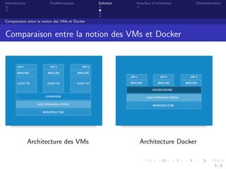 Introduction Probl`ematique Solution Interface d’utilisateur D´emonstration
Comparaison entre la notion des VMs et Docker
Comparaison entre la notion des VMs et Docker
Architecture des VMs Architecture Docker
5 / 9
 