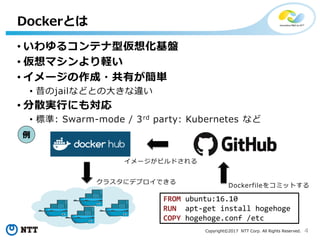4Copyright©2017 NTT Corp. All Rights Reserved.
• いわゆるコンテナ型仮想化基盤
• 仮想マシンより軽い
• イメージの作成・共有が簡単
• 昔のjailなどとの大きな違い
• 分散実行にも対応
• 標準: Swarm-mode / 3rd party: Kubernetes など
Dockerとは
FROM ubuntu:16.10
RUN apt-get install hogehoge
COPY hogehoge.conf /etc
Dockerfileをコミットする
イメージがビルドされる
クラスタにデプロイできる
例
 