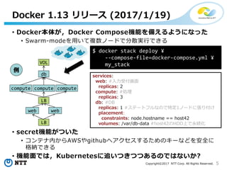 5Copyright©2017 NTT Corp. All Rights Reserved.
• Docker本体が，Docker Compose機能を備えるようになった
• Swarm-modeを用いて複数ノードで分散実行できる
• secret機能がついた
• コンテナ内からAWSやgithubへアクセスするためのキーなどを安全に
格納できる
• 機能面では，Kubernetesに追いつきつつあるのではないか?
Docker 1.13 リリース (2017/1/19)
services:
web: #入力受付画面
replicas: 2
compute: #処理
replicas: 3
db: #DB
replicas: 1 #ステートフルなので特定1ノードに張り付け
placement:
constraints: node.hostname == host42
volumes: /var/db-data #host42のHDD上で永続化
$ docker stack deploy ¥
--compose-file=docker-compose.yml ¥
my_stack
webweb
compute compute compute
db
LB
LB
VOL
例
 
