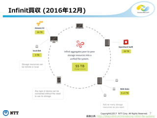 7Copyright©2017 NTT Corp. All Rights Reserved.
Infinit買収 (2016年12月)
画像出典: http://blog.infinit.sh/introducing-infinit-file-system/
 