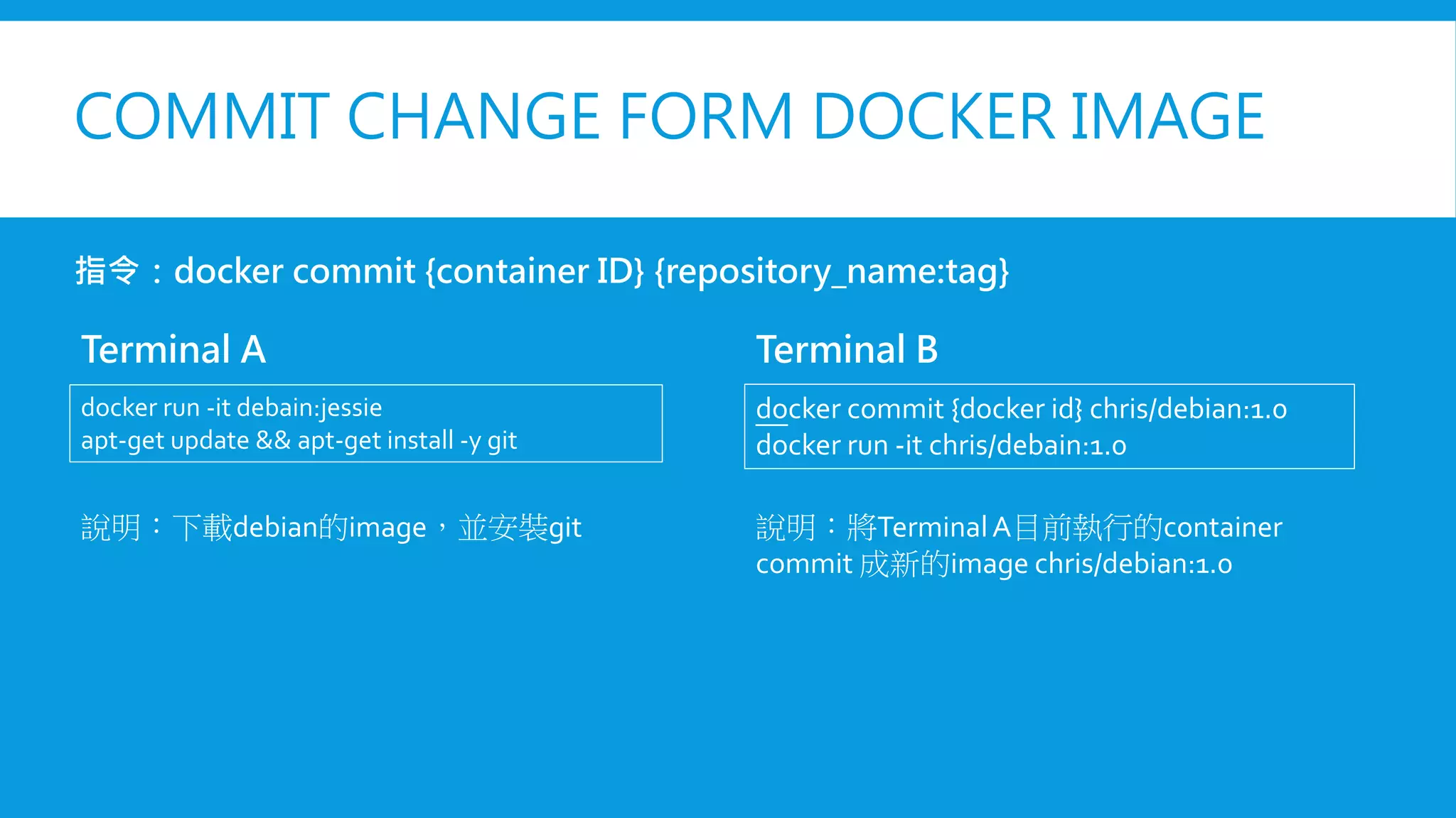 COMMIT CHANGE FORM DOCKER IMAGE
指令：docker commit {container ID} {repository_name:tag}
docker commit {docker id} chris/debian:1.0
docker run -it chris/debain:1.0
docker run -it debain:jessie
apt-get update && apt-get install -y git
Terminal A Terminal B
說明：下載debian的image，並安裝git 說明：將TerminalA目前執行的container
commit 成新的image chris/debian:1.0
 
