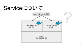 Nginx(Port:80)
コンテナ
ホスト
192.168.99.100
Nginx(Port:80)
コンテナ
Serviceについて
http://192.168.99.100
22
 