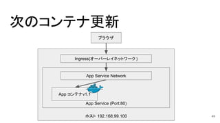 次のコンテナ更新
ホスト 192.168.99.100
App Service (Port:80)
App コンテナv1.1
Ingress(オーバーレイネットワーク )
ブラウザ
App Service Network
49
 