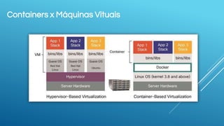 Containers x Máquinas Vituais
 
