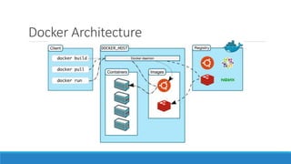Docker Architecture
 