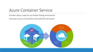 Azure Container Service
Provides robust, ready-to-use Docker hosting environment
Uses open-source orchestration tools (DC/OS and Swarm)
 
