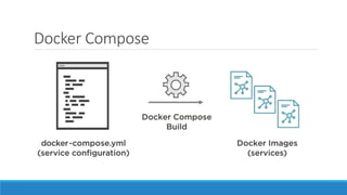 Docker Compose
 