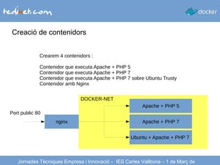 Creació de contenidors
Jornades Tècniques Empresa i Innovació – IES Carles Vallbona – 1 de Març de
Crearem 4 contenidors :
Contenidor que executa Apache + PHP 5
Contenidor que executa Apache + PHP 7
Contenidor que executa Apache + PHP 7 sobre Ubuntu Trusty
Contenidor amb Nginx
nginx
Apache + PHP 5
Apache + PHP 7
Ubuntu + Apache + PHP 7
Port public 80
DOCKER-NET
 
