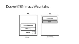 Docker架構-image與container
 