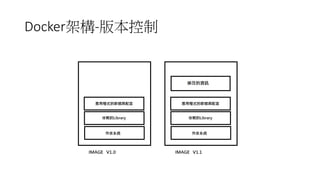 Docker架構-版本控制
 
