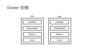 Docker 架構
 