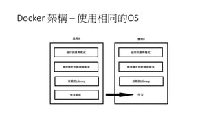 Docker 架構 – 使用相同的OS
 