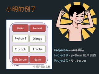 小明的例子 ( Docker )
小明的雲端主機
Project A - Java網站
Project B - python 網頁爬蟲
Project C - Git Server
TomcatJava 8
DjangoPython 3
Cron job
Git Server
Apache
Nginx
Docker
 
