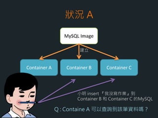 Image & Container
• Image 就是包裝好App的一個檔案
• Image 被用來建立Container
• Container 是Docker用來實際執行應用的容器,
各自獨立
• 一個Image可以建立出多個Container
• Container移除後, 資料不會保留
 